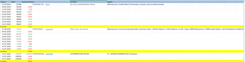 Performance_Wikifolio_2024_07_21