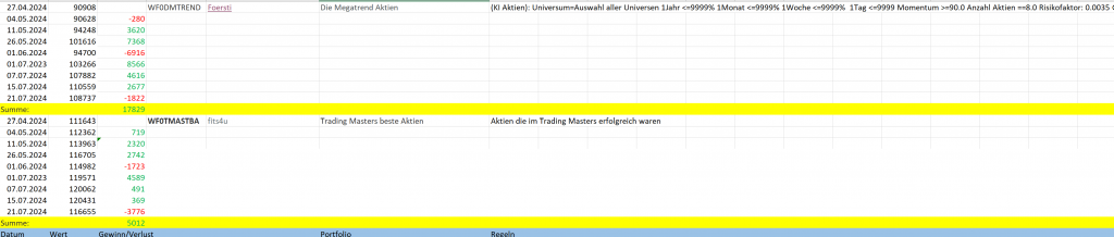 Performance_Wikifolio_2024_07_21_x2